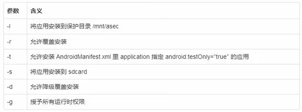 Android ADB开发常用命令总结