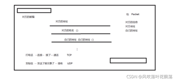 java网络编程入门以及项目实战