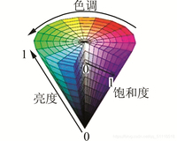 基于VS2019和Opencv4,对hsv颜色空间的图像分割原理以及实现