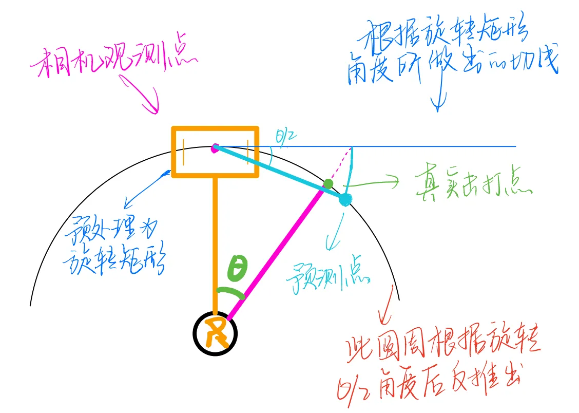 大符预测