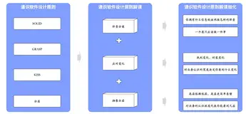 复杂系统设计原则与案例