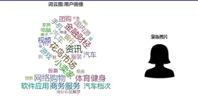  ECharts 词云图案例【用户画像】：创意蒙版应用