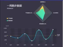 ECharts综合案例一:近七天跑步数据