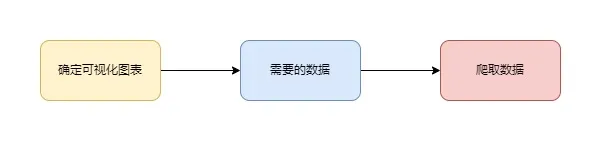 豆瓣电影Top250的可视化分析