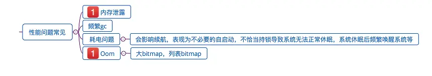 Android性能优化来龙去脉总结