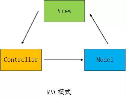 移动开发整体凉凉的背景下,究竟还剩哪些 Android开发热门前沿知识