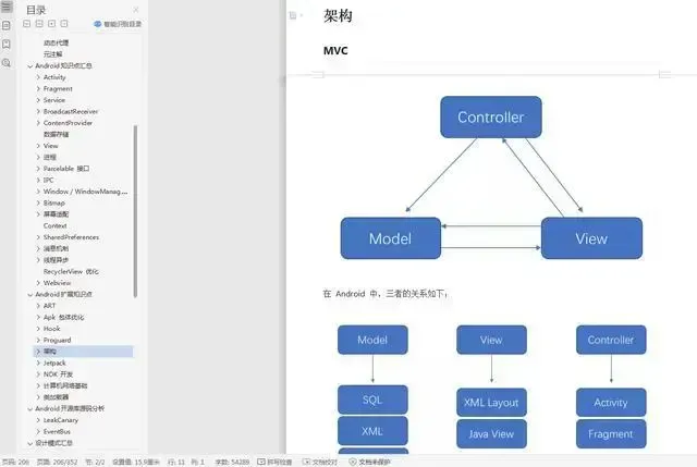 架构模式学习手册