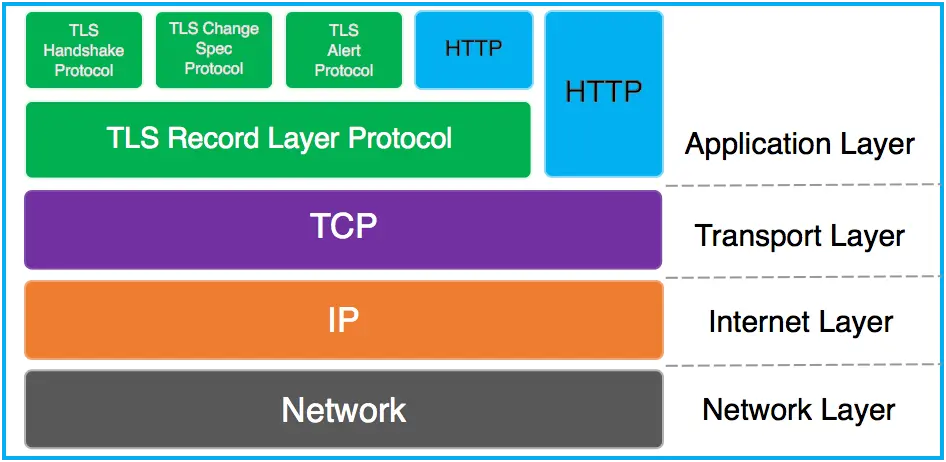 Android HTTPS 自制证书实现双向认证(OkHttp + Retrofit + Rxjava)