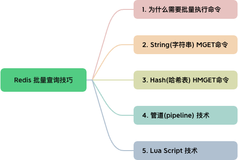 Redis批量查询的四种技巧，应对高并发场景的利器！