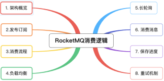 万字长文讲透 RocketMQ 4.9.X 消费逻辑