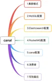 详解 canal 同步 MySQL 增量数据到 ES