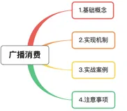 深入理解RocketMQ广播消费