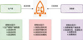 聊聊RocketMQ 消息轨迹