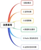 如何实现消费幂等 ？ 