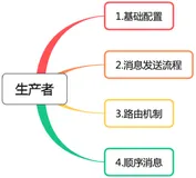 RocketMQ 生产者那些事 