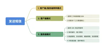 聊聊如何在Java应用中发送短信