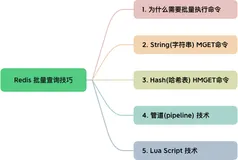 Redis 三种批量查询技巧，高并发场景下的利器