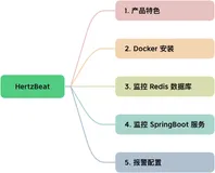 十八张图带你入门实时监控系统HertzBeat