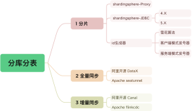 开源一个教学型分库分表示例项目 shardingsphere-jdbc-demo