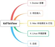 开源文档预览项目 kkFileView (9.9k star) ，快速入门