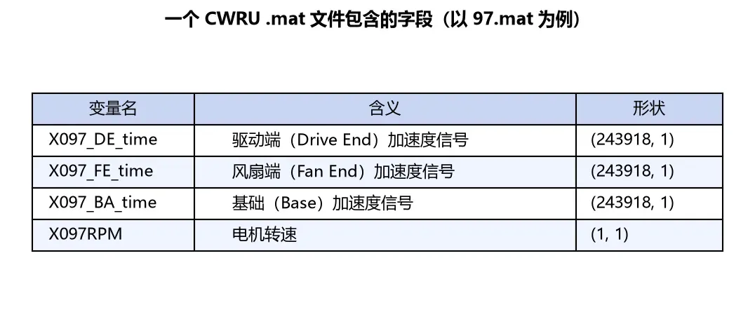 97.mat 文件包含的字段