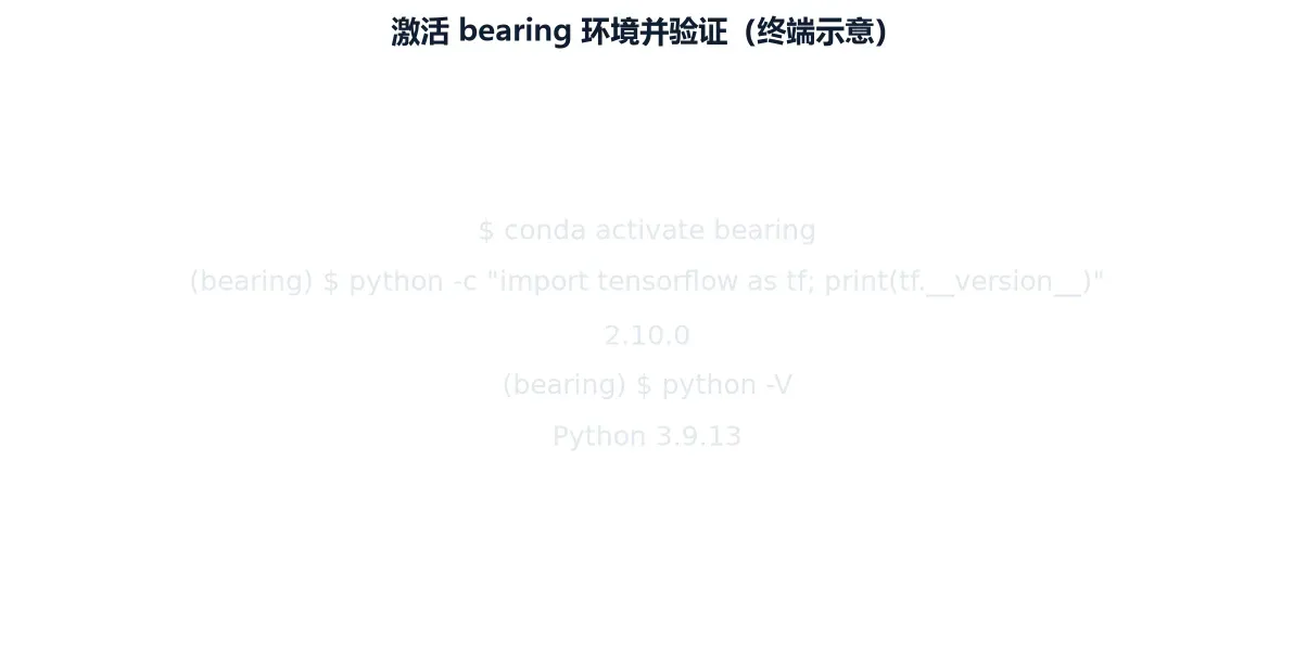 激活 bearing 环境并验证（终端示意）