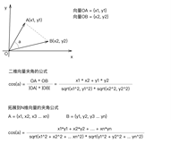 Big data Doc Analyze