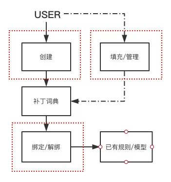 流程.png