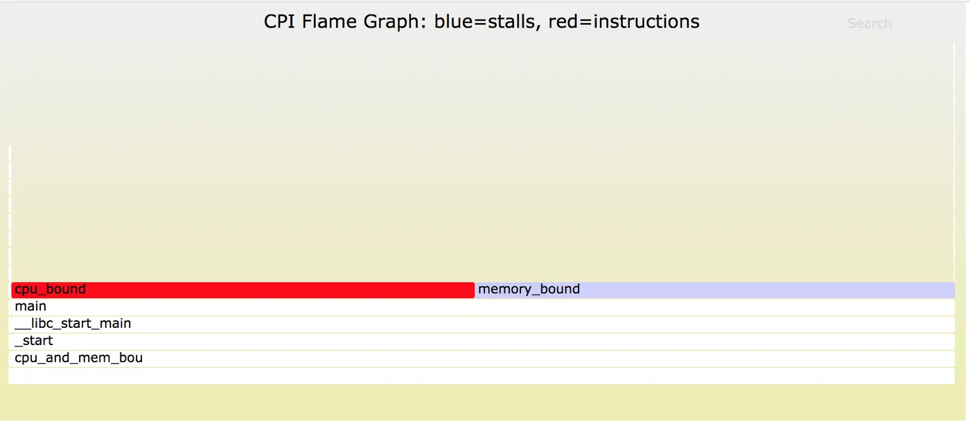 cpi_flamegraph_small.png