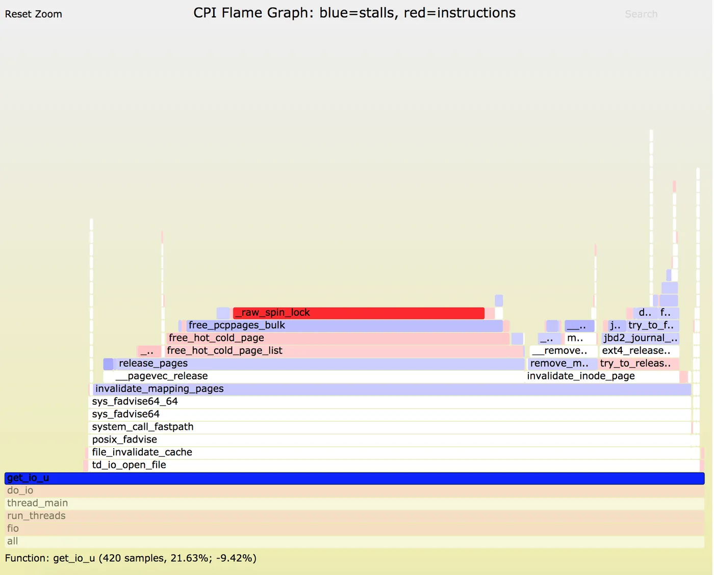 cpi_flamegraph_fio_zoom.png