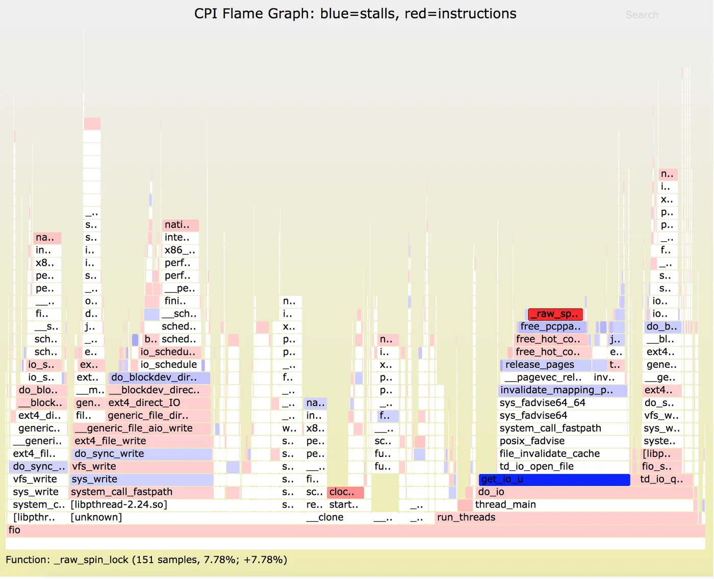 cpi_flamegraph_fio.png