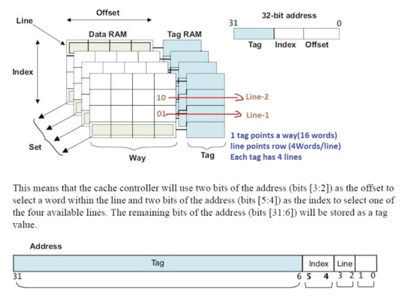 cache-tag-index-offset-0.png