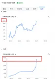 一行超长日志引发的 “血案” - Containerd 频繁 OOM 背后的真相