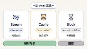 Next.js 16.3 新特性全解析 AI 驱动开发与 Instant Navigations 实战指南