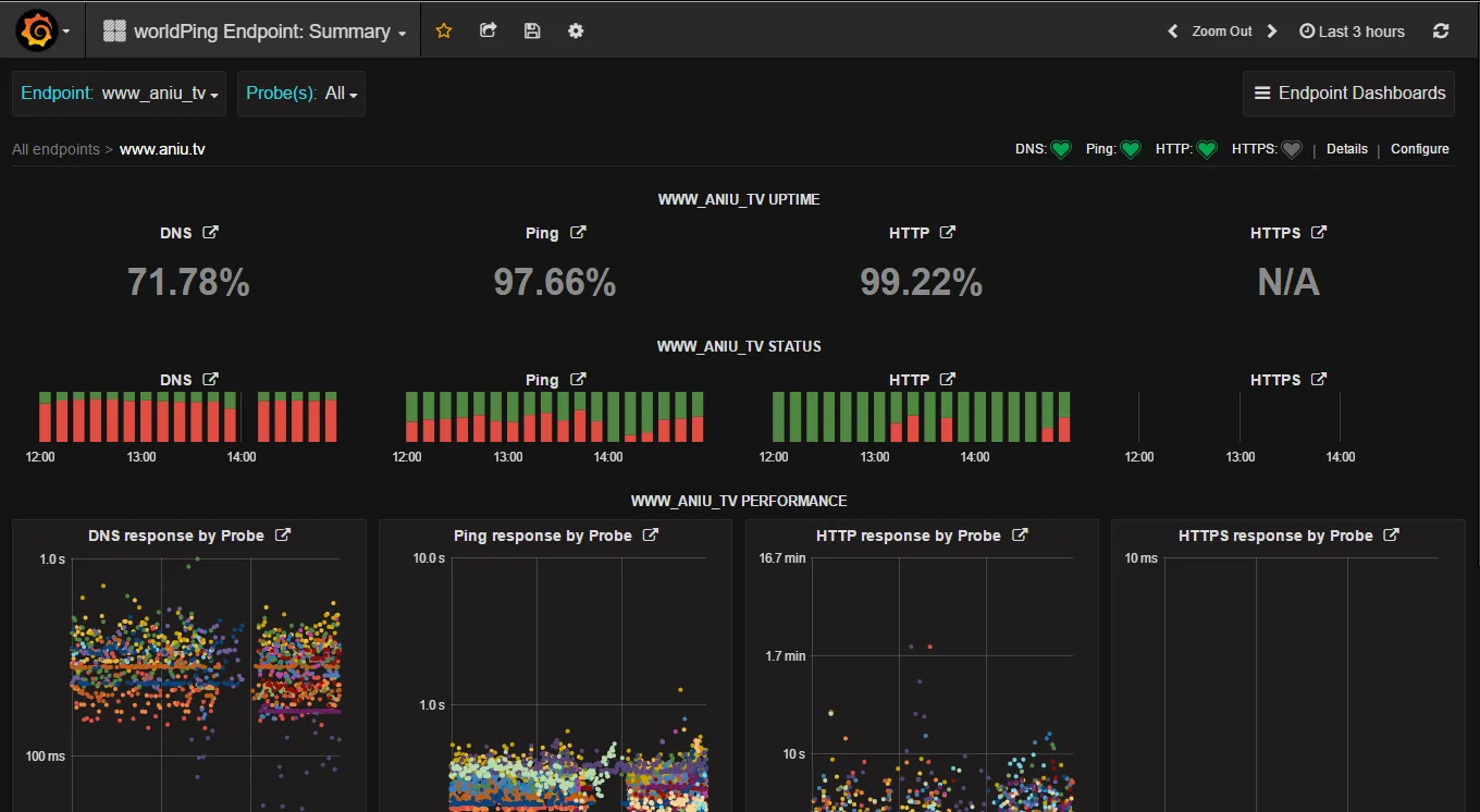 Zabbix-3.0.3结合Grafana-3.1.0给你想要的绘图Zabbix-3.0.3结合Grafana-3.1.0给你想要的绘图