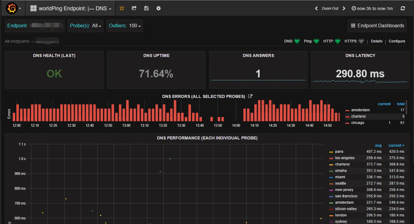 Zabbix-3.0.3结合Grafana-3.1.0给你想要的绘图Zabbix-3.0.3结合Grafana-3.1.0给你想要的绘图