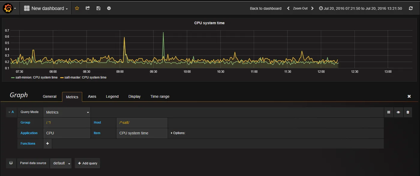 Zabbix-3.0.3结合Grafana-3.1.0给你想要的绘图Zabbix-3.0.3结合Grafana-3.1.0给你想要的绘图