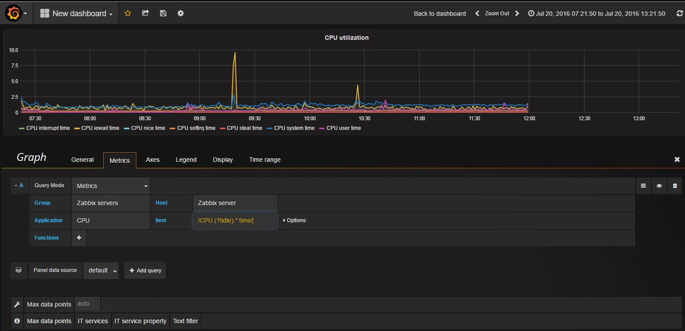 Zabbix-3.0.3结合Grafana-3.1.0给你想要的绘图Zabbix-3.0.3结合Grafana-3.1.0给你想要的绘图