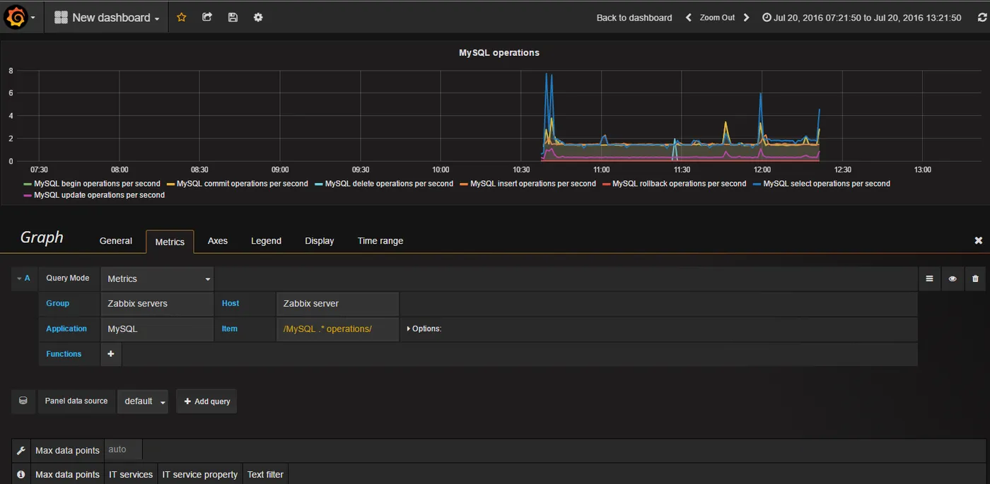 Zabbix-3.0.3结合Grafana-3.1.0给你想要的绘图Zabbix-3.0.3结合Grafana-3.1.0给你想要的绘图