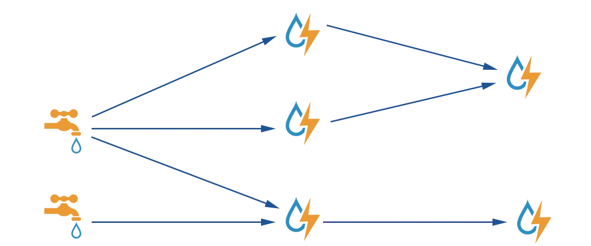 CentOS 6.8 实战部署JStorm集群CentOS 6.8 实战部署JStorm集群