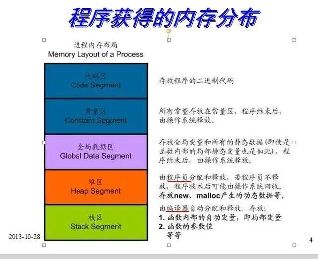 「c/c++专业知识讲解」超详细讲解栈和堆的区别!
