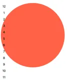 【CSS】使用新版 CSS sin() 和 cos() 三角函数创建简约时钟和图片库