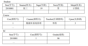 数据库+计网记录