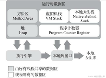 jvm复习，深入理解java虚拟机一：运行时数据区域