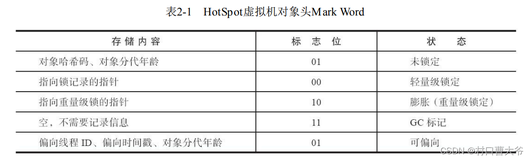 深入理解java对象的内存布局