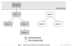 GC垃圾收集算法