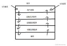 软件设计师软考题目解析08 --每日五题