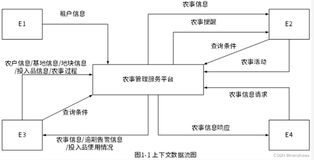 软件设计师软考题目解析下午题01