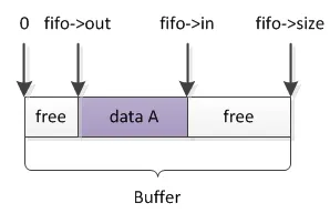 kfifo-diagram