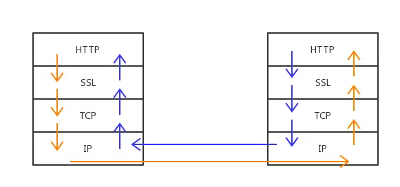 基于OpenSSL的HTTPS通信C++实现